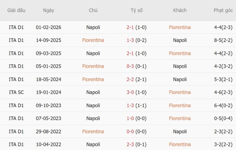 Nhật định phạt góc Fiorentina vs Napoli, 17h30 ngày 20/9 - Ảnh 5
