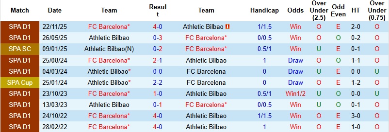 Nhận định Barcelona vs Bilbao 2h00 ngày 8/1: Sức mạnh vượt trội - Ảnh 2
