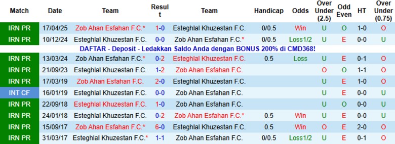 Nhận định Esteghlal Khuzestan vs Zob Ahan Esfahan, 21h00 ngày 25/12: Thế trận tẻ nhạt - Ảnh 2