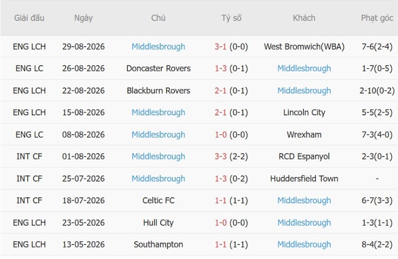 Nhật định phạt góc Burnley vs Middlesbrough, 2h00 ngày 3/9 - Ảnh 4