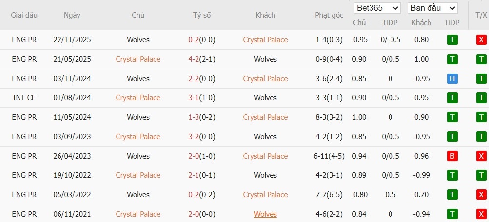 Nhật định phạt góc Crystal Palace vs Wolves, 21h ngày 22/02 - Ảnh 4