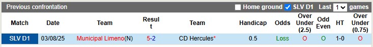 Nhận định CD Hercules vs Municipal Limeno 8h30 ngày 7/10: Mở tiệc xa nhà - Ảnh 3
