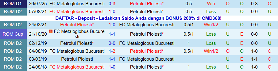 Nhận định Petrolul Ploiesti vs Metaloglobus Bucuresti, 21h00 ngày 1/12: Căn bệnh hòa - Ảnh 3