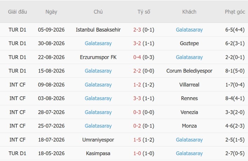 Nhật định phạt góc Sporting Lisbon vs Galatasaray, 2h00 ngày 10/9 - Ảnh 4