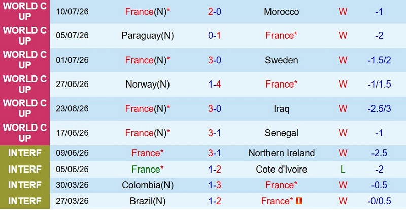 Nhật định phạt góc Pháp vs Tây Ban Nha, 2h00 ngày 15/7 - Ảnh 3