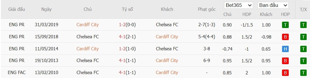 Nhật định phạt góc Cardiff City vs Chelsea, 3h ngày 17/12 - Ảnh 4