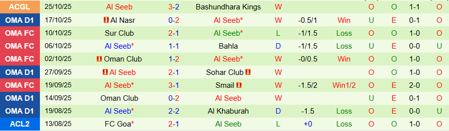 Nhận định Al Kuwait vs Al Seeb, 23h00 ngày 28/10: Chủ nhà thắng thế - Ảnh 1