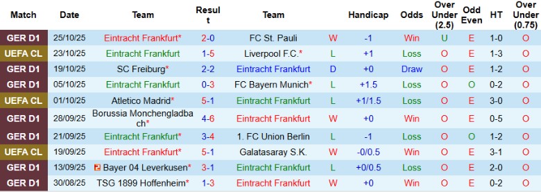 Nhận định Frankfurt vs Dortmund, 0h30 ngày 29/10: Rượt đuổi tưng bừng - Ảnh 3