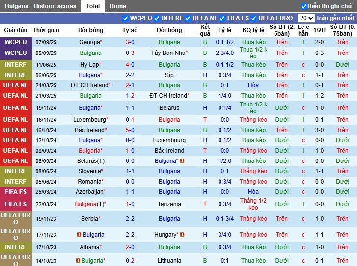 Nhận định Bulgaria vs Thổ Nhĩ Kỳ, 1h45 ngày 12/10: Sức mạnh vượt trội - Ảnh 2