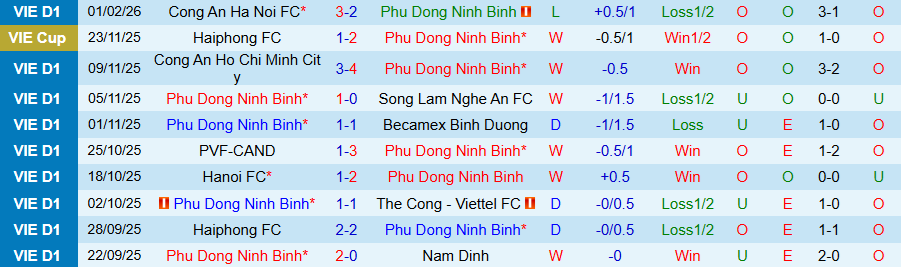 Nhận định Ninh Bình vs HAGL, 18h00 ngày 7/2: Lấy lại mạch thắng - Ảnh 2
