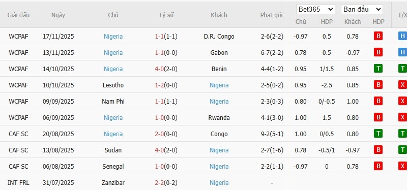 Nhật định phạt góc Ai Cập vs Nigeria, 1h ngày 17/12 - Ảnh 3