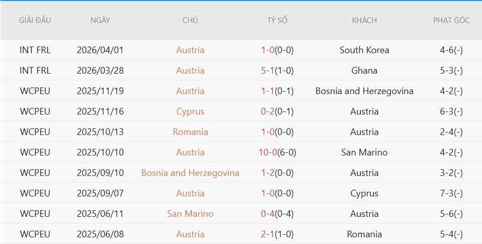 Soi thẻ phạt Algeria vs Áo, 9h00 ngày 28/6 - Ảnh 4