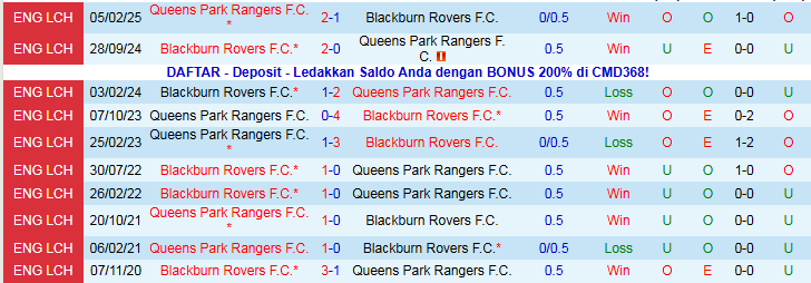 Nhận định Blackburn Rovers vs Queens Park Rangers 2h45 ngày 27/11: Ba điểm trong tay - Ảnh 4