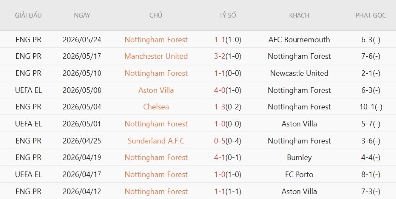 Nhật định phạt góc Nottingham vs Leeds, 21h00 ngày 22/8 - Ảnh 8
