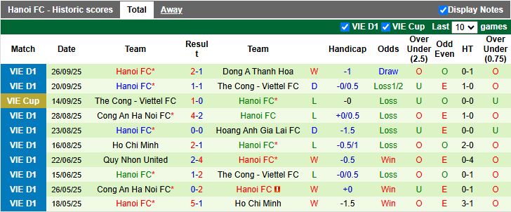 Nhận định Đà Nẵng vs Hà Nội 18h00 ngày 1/10: Sự cân bằng hiếm có - Ảnh 3