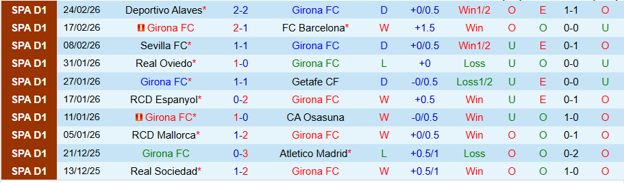 Nhận định Girona vs Celta Vigo, 03h00 ngày 2/3: Đối thủ ưa thích - Ảnh 2