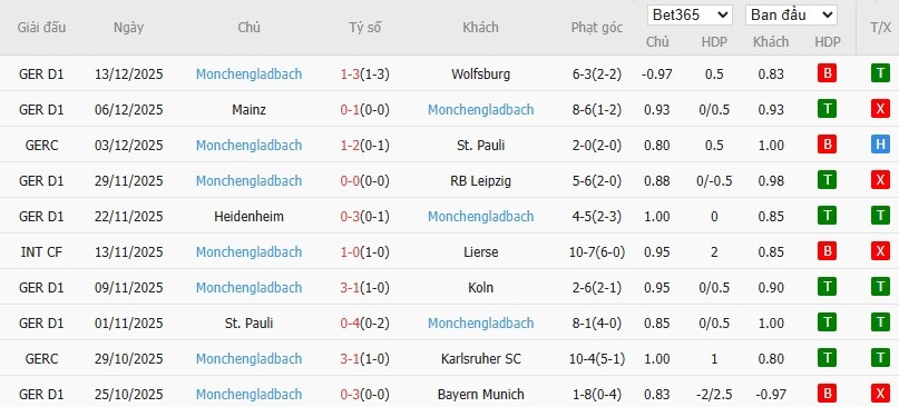 Nhật định phạt góc Dortmund vs Monchengladbach, 2h30 ngày 20/12 - Ảnh 5