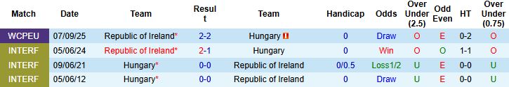 Nhận định Hungary vs CH Ireland 21h00 ngày 16/11 - Ảnh 4