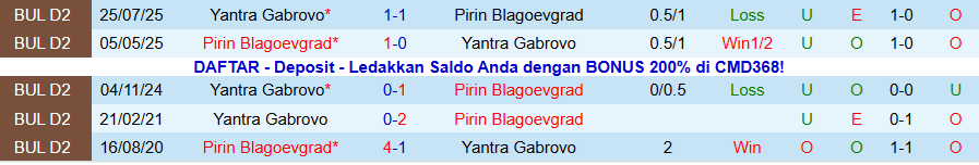 Nhận định Pirin Blagoevgrad vs Yantra Gabrovo, 22h30 ngày 1/12: Kẻ thích xa nhà - Ảnh 3