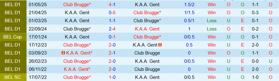 Nhận định Gent vs Club Brugge, 18h30 ngày 30/8: Tiếp đà thăng hoa - Ảnh 3