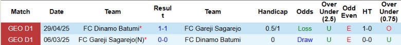 Nhận định, Soi kèo Gareji Sagarejo vs Dinamo Batumi, 23h00 ngày 11/8: Bám đuổi nhóm đầu - Ảnh 1