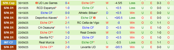 Nhận định Barcelona vs Elche 0h00 ngày 3/11: Tìm lại niềm vui - Ảnh 3