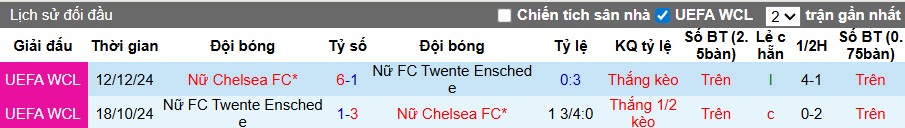 Nhận định Nữ Twente vs Nữ Chelsea, 23h45 ngày 08/10: Đôi công mãn nhãn - Ảnh 1
