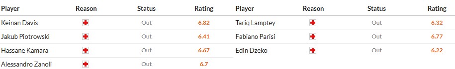 Nhật định phạt góc Udinese vs Fiorentina, 2h45 ngày 03/03 - Ảnh 2