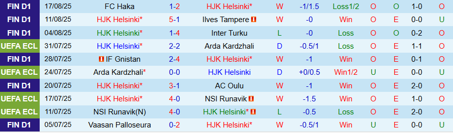 Nhận định, Soi kèo HJK Helsinki vs AC Oulu, 23h00 ngày 21/8: Tiếp đà vươn lên - Ảnh 5