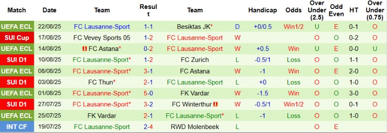 Nhận định Besiktas vs Lausanne-Sport, 0h00 ngày 29/8: Hiên ngang đi tiếp - Ảnh 4