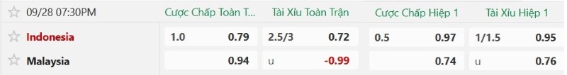 Nhật định phạt góc Malaysia vs Indonesia, 19h30 ngày 28/9 - Ảnh 2