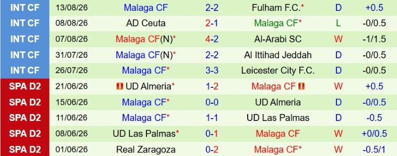 Nhật định phạt góc Atletico Madrid vs Malaga, 2h00 ngày 20/8 - Ảnh 4