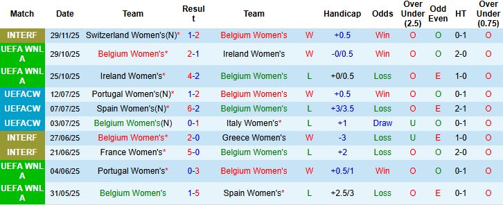 Nhận định Nữ Phần Lan vs Nữ Bỉ 01h00 ngày 02/12 - Ảnh 3