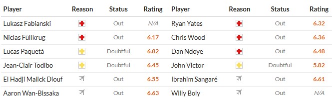 Nhật định phạt góc West Ham vs Nottingham, 3h ngày 07/01 - Ảnh 2