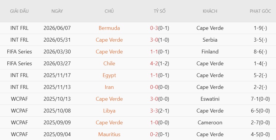 Soi thẻ phạt Tây Ban Nha vs Cape Verde, 23h00 ngày 15/6 - Ảnh 4