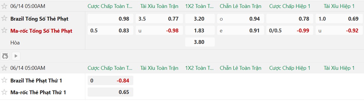 Soi thẻ phạt Brazil vs Morocco, 5h00 ngày 14/6 - Ảnh 2