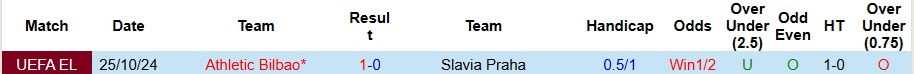 Nhận định Slavia Praha vs Athletic Bilbao 3h ngày 26/11: Chủ nhà có điểm - Ảnh 3