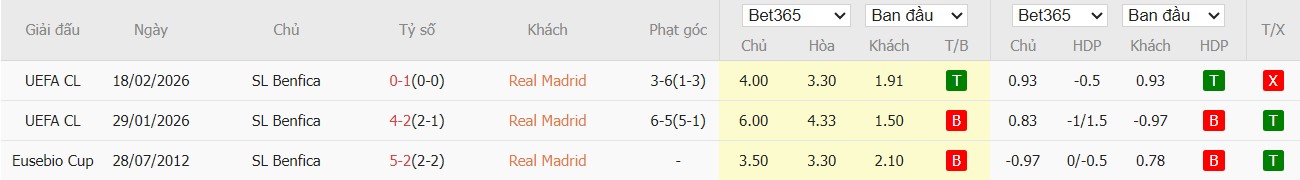 Nhật định phạt góc Real Madrid vs Benfica, 3h ngày 26/02 - Ảnh 4