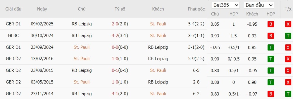 Nhật định phạt góc St. Pauli vs RB Leipzig, 2h30 ngày 28/01 - Ảnh 6