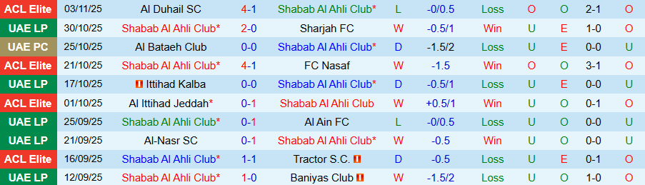 Nhận định Shabab Al Ahli vs Al-Nasr, 19h50 ngày 16/11: Khó có bất ngờ - Ảnh 2