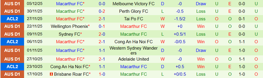 Nhận định Beijing Guoan vs Macarthur, 19h15 ngày 11/12: Chủ nhà kém vui - Ảnh 1