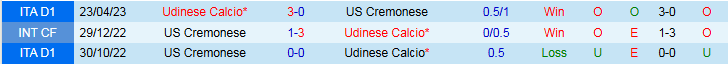 Nhận định Cremonese vs Udinese 1h45 ngày 21/10: Bất phân thắng bại - Ảnh 4