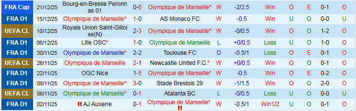 Nhận định Marseille vs Nantes 21h00 ngày 4/1: Trắng tay quay về nhà - Ảnh 2