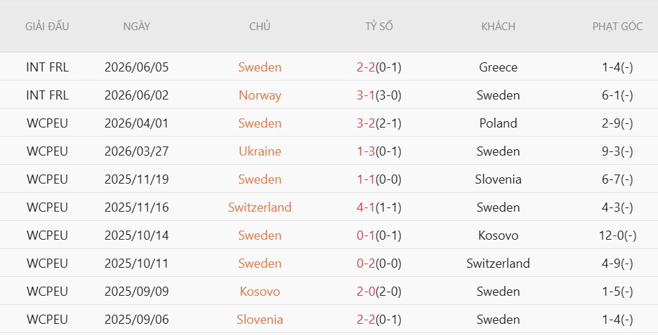Soi thẻ phạt Thụy Điển vs Tunisia, 9h00 ngày 15/6 - Ảnh 3