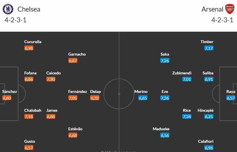 Nhật định phạt góc Chelsea vs Arsenal, 23h30 ngày 30/11 - Ảnh 3