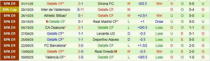 Nhận định Mallorca vs Getafe 0h30 ngày 10/11: Mang điểm về nhà - Ảnh 3