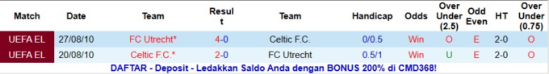 Nhận định Celtic vs Utrecht, 3h00 ngày 30/1: Chấp nhận số phận - Ảnh 2