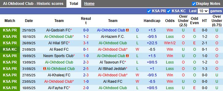 Nhận định Al-Okhdood vs Al Hilal 22h10 ngày 28/10: Nhiệm vụ bất khả thi - Ảnh 2