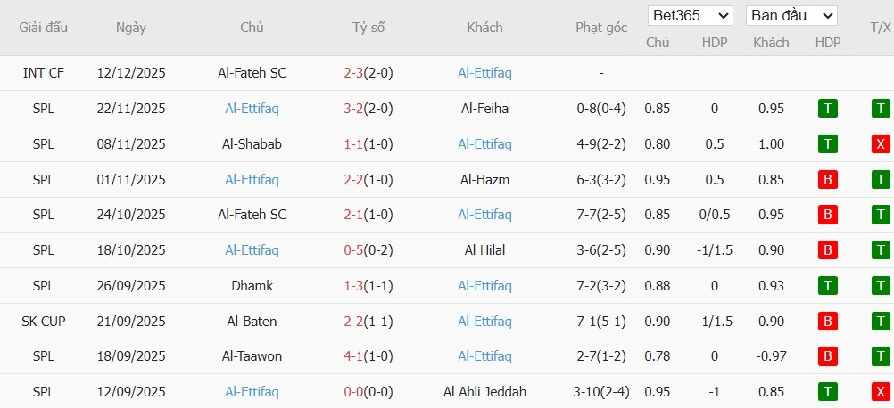 Nhật định phạt góc Al-Riyadh vs Al-Ettifaq, 0h30 ngày 26/12 - Ảnh 3