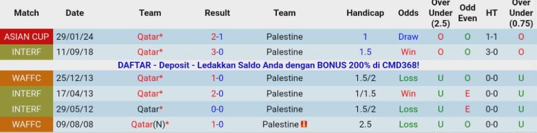 Nhận định Qatar vs Palestine, 22h45 ngày 1/12: Khởi đầu chật vật - Ảnh 2